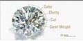 Diamond Grades